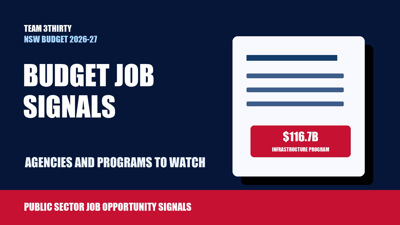 What the NSW Budget Really Signals About Public Sector Jobs, Agencies and Major Programs