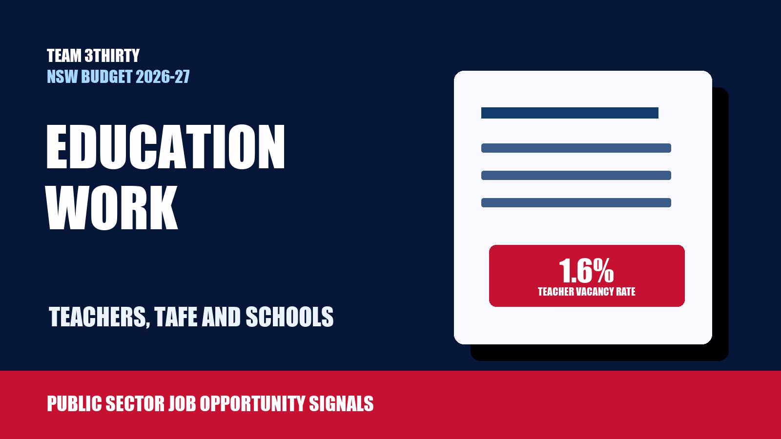 What the NSW Budget Indicates for Teachers, Schools, TAFE and Education Roles