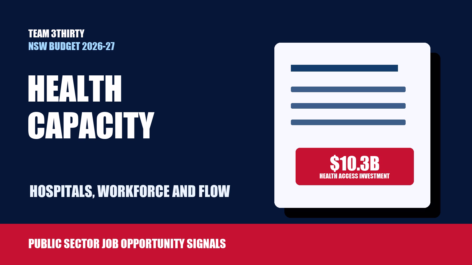 What the NSW Budget Indicates for Health Jobs, Hospitals and Non-Clinical Roles